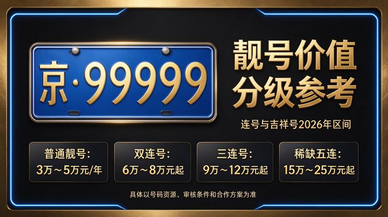 京牌租赁业务流程展示图